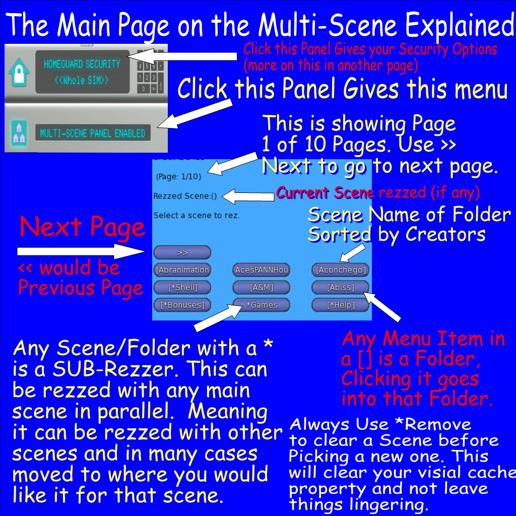 The Main Page on the Multi-Scene Explained